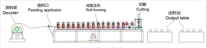 جيانغسو الصانع YD-8001 التلقائي الرف لفة تشكيل آلة العنب الإطار لفة تشكيل آلة